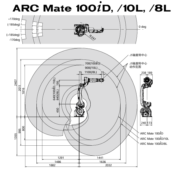 Factory-surplus FANUC ARC-Mate 100iD/10L Robotic Manipulator, Expanding Welding Coverage For Oversized Work-Piece Processing