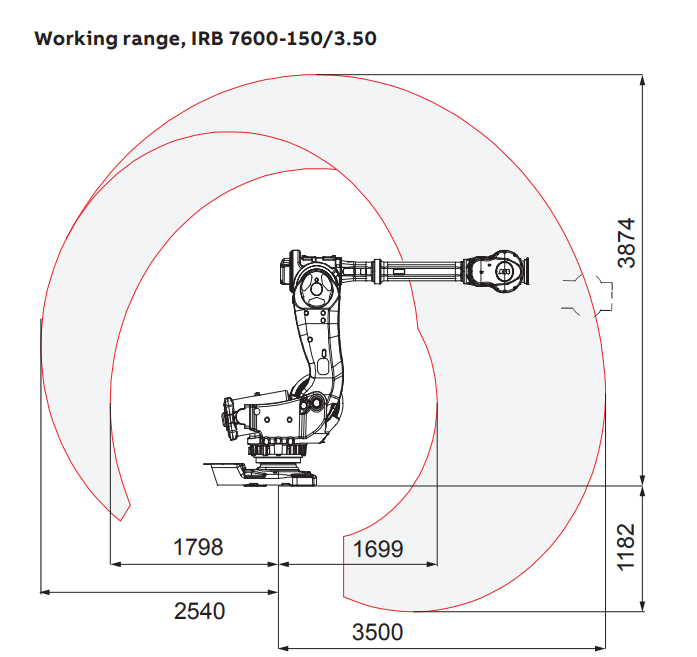 Used ABB IRB 7600-150/3.5 Six-Axis Heavy-Duty Industrial Robot, 150 kg Payload, 3.5 m Reach
