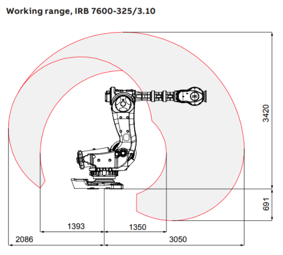 Refurbished Used ABB IRB7600-325/3.10 Articulated Robot, Pre-owned Second Hand 6 Axis Heavy Payload Industrial Robotic Arm, 325kg Payload 3.1m Reach