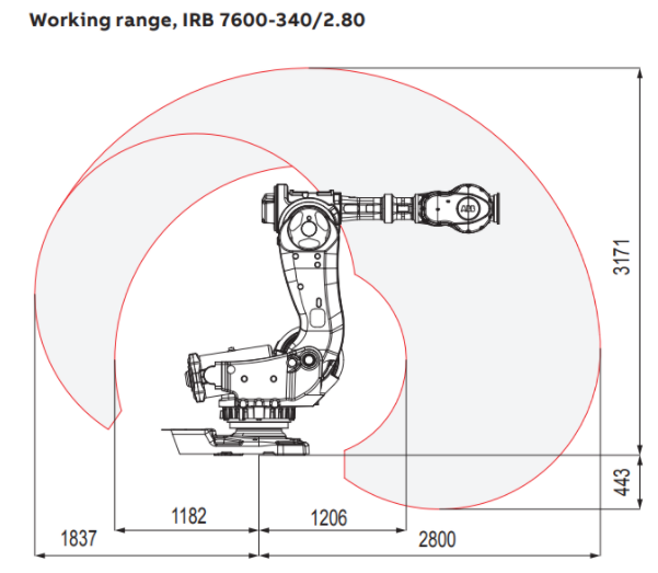 Used ABB IRB7600-340/2.80 Robot | Refurbished Heavy-Duty Industrial Robot Arm