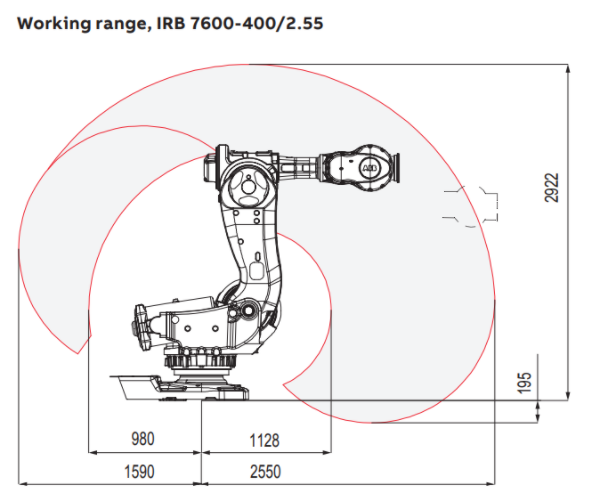 Refurbished Pre-owned ABB IRB7600-400/2.55 6 Axis Ultra Heavy Payload Robotic Arm, Second-hand Industrial Articulated Robot, 400kg Payload 2.55m Reach