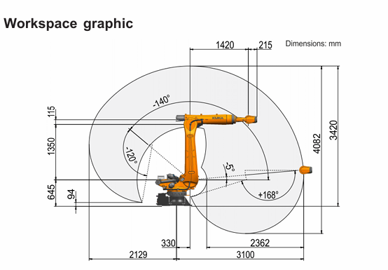 Surplus KUKA KR 120 R3100-2 F Foundry Robot | 120kg Long-Reach Casting Press Loading