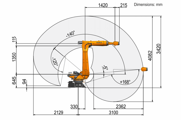 Pre-owned KUKA KR 150 R3100-2 F Robot | 150kg Foundry Robot for Die Casting & Heat Applications