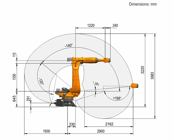 Surplus KUKA KR 180 R2900-2 C01 Robot | 180kg Cleanroom Robot for Electronics Assembly