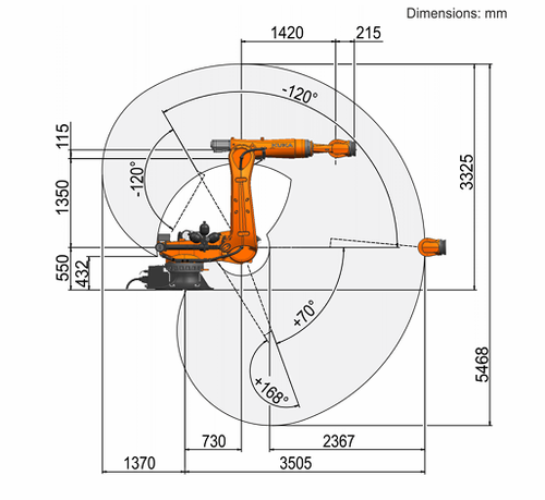 Ex-industrial KUKA KR 180 R3500-2 K Robot | 180kg 3505mm Reach Palletizing Handling