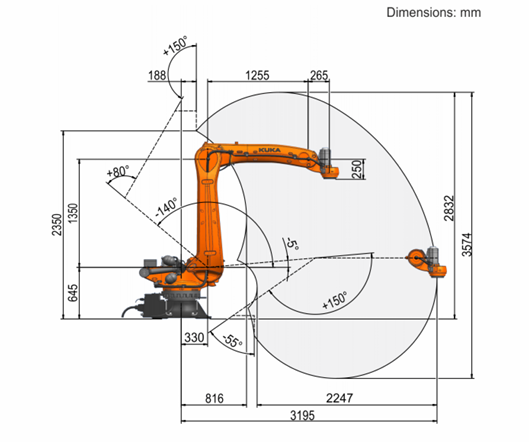 Pre-owned KUKA KR 140 R3200-2 PA Robot | 140kg 3195mm Reach for Palletizing