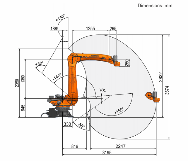 Second-hand KUKA KR 240 R3200-2 PA-HO | Food Grade Heavy Palletizing 240kg