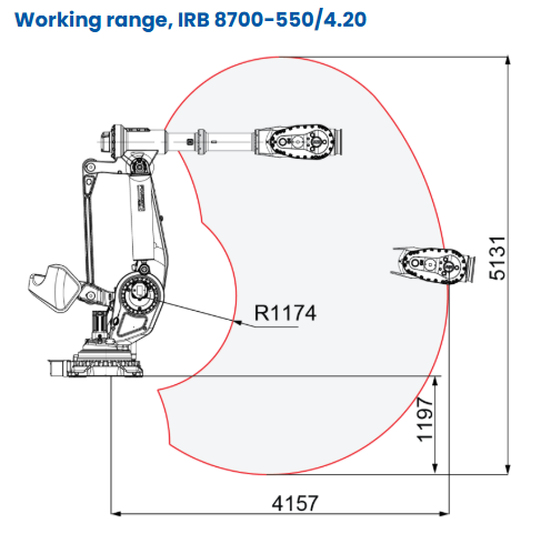 Refurbished ABB IRB 8700-550/4.20 Heavy-Duty 6-Axis Robot | 550kg Rated Payload, 4.2m Long Reach for Large Sheet & LFAM 3D Printing