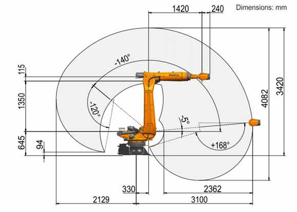 Refurbished KUKA KR 210 R3100-2 F Foundry Robot | 210kg Payload 3100mm Reach for Die Casting & Forging