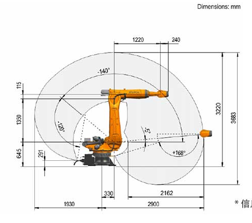 Surplus KUKA KR 240 R2900-2 HO Hygienic Robot | 240kg Payload 2900mm Reach for Food & Beverage Packaging