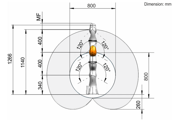 Used KUKA LBR iiwa 7 R800 7‑Axis Collaborative Robot, Pre‑owned Lightweight Force‑sensing Manipulator for 7kg Human‑robot Cooperation