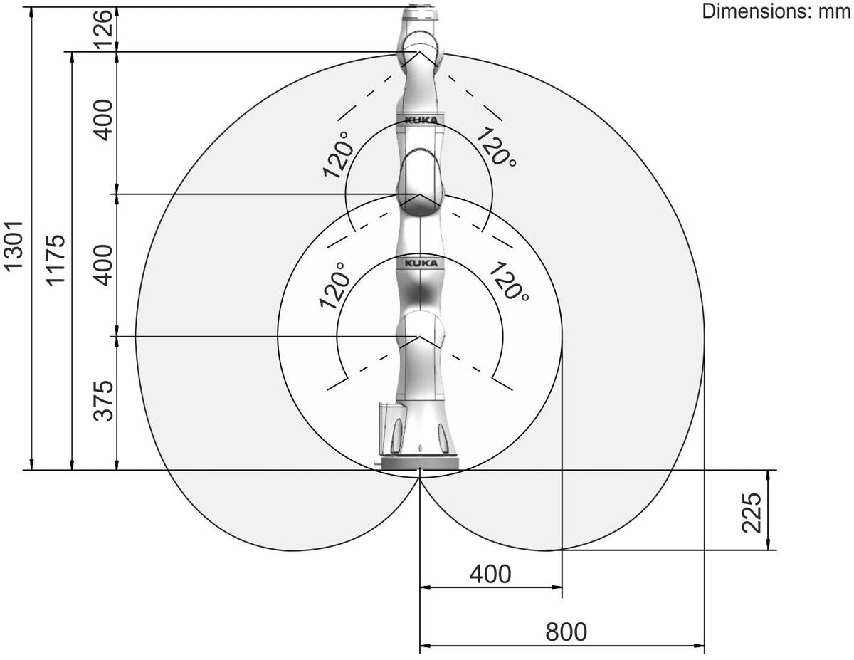 Surplus LBR iiwa 7 R800 CR Cobot Arm, Second‑hand Clean‑room‑grade Sensitive Robot for Semiconductor Precision Automation
