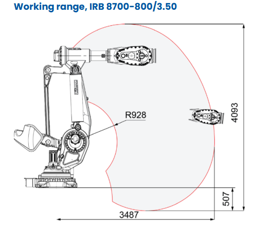 Second-hand ABB IRB 8700-800/3.50 Industrial Robot Arm for LFAM 3D Printing & Heavy Workpiece Transfer