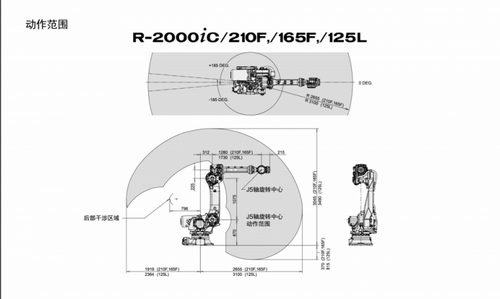 Ex-production FANUC R-2000iC/125L 6-Axis Long-Reach Robot 125kg Payload 3100mm Reach for Long-Range Spot Welding & Material Handling