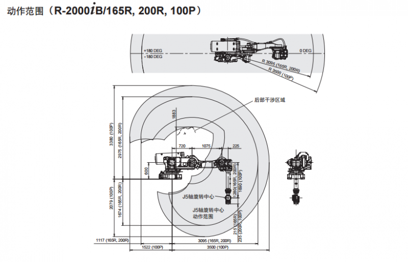 Factory-retired FANUC R-2000iB/200R Overhead Heavy-Payload Robot for Welding & Transfer