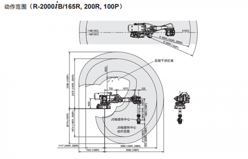Factory-retired FANUC R-2000iB/100P Extended-Stroke Robot for Super Wide Workstation Automation