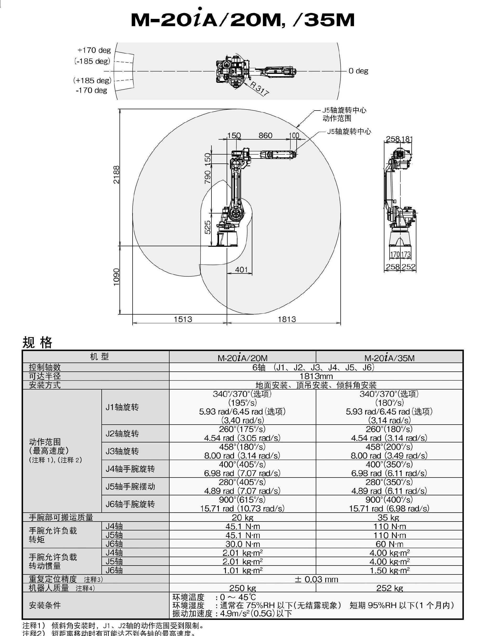 Reconditioned FANUC M-20iA/20M Multi-Mount Robot Ceiling Floor Tilt Installation with R-30iA Controller