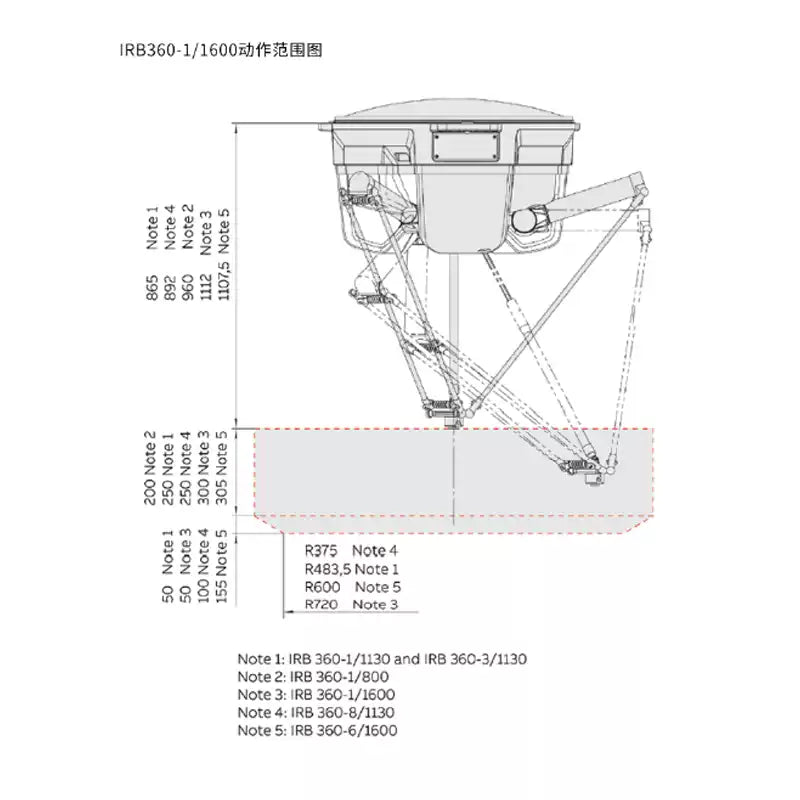 Refurbished ABB IRB360-1/800 FlexPicker High-Speed Delta Robot
